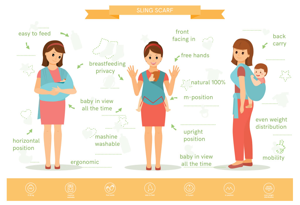 Babywearing – Benefits, Types &amp; Safety Tips | FirstCry Parenting