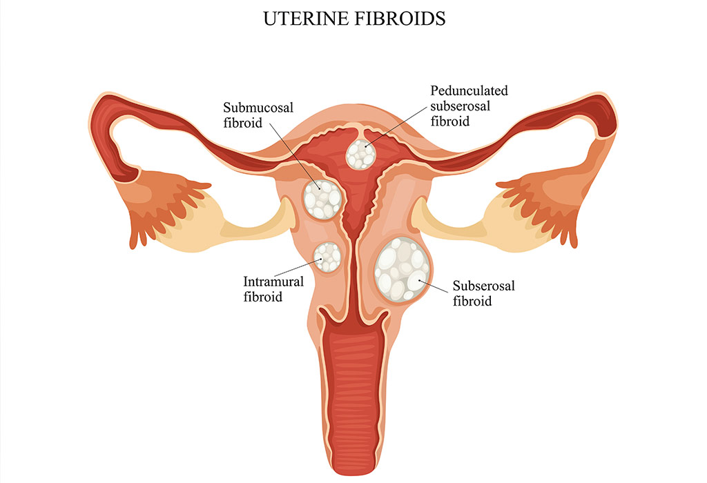 And pregnancy uterus Changes of
