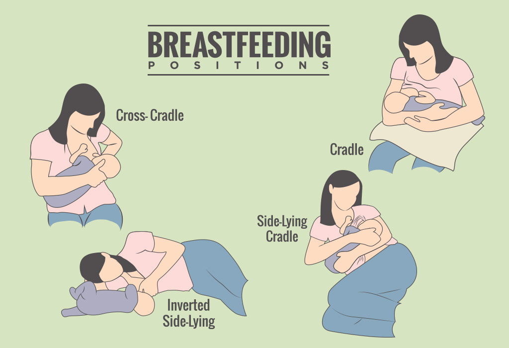 Different Breastfeeding Positions